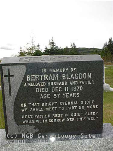 Bertram Blagdon