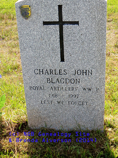 Charles John Blagdon