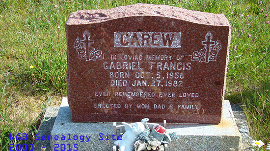 Gabriel Carew