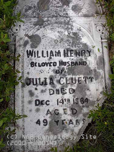 William Henry Cluett