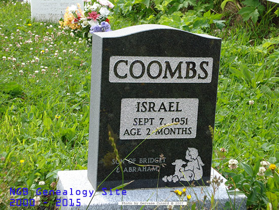 Israel Coombs