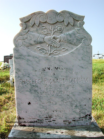 Charles Richard Didham