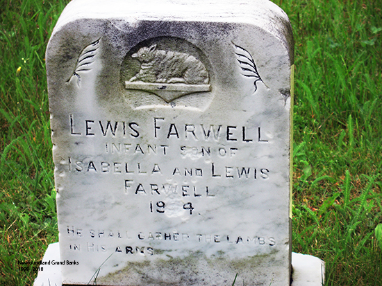 Lewis Fawell