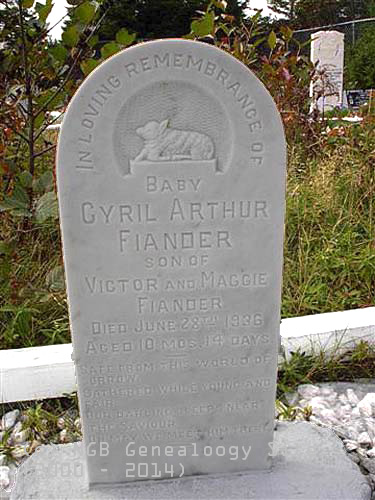 Cyril Arthur Fiander
