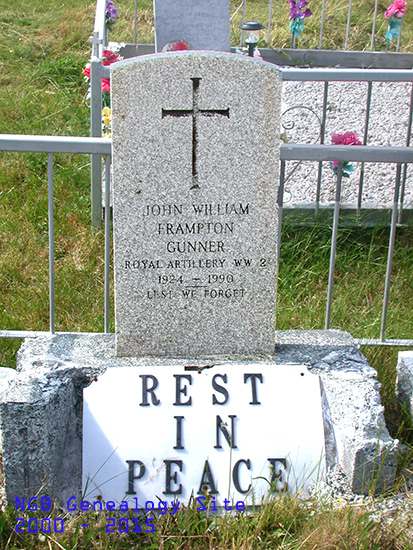 John William Frampton