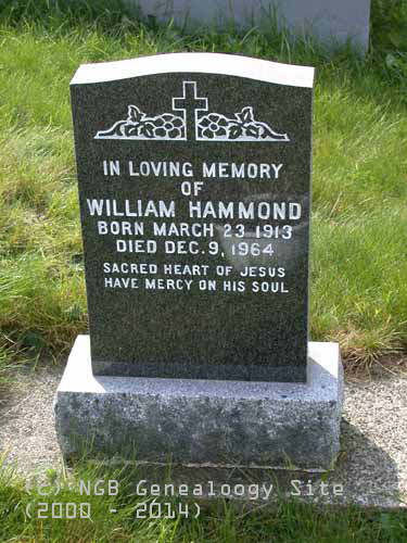 William HAMMOND