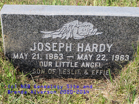 Joseph Hardy