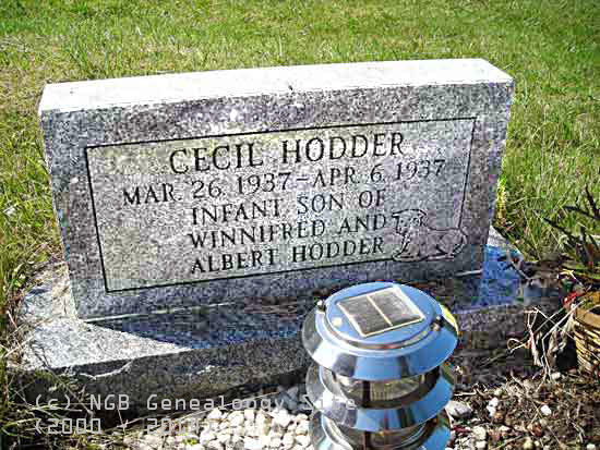 Cecil Hodder