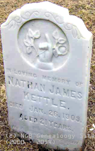 Nathan James Kettle