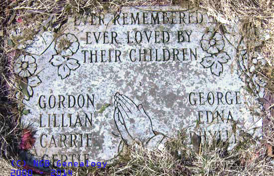 George and Florence Lillington footplate