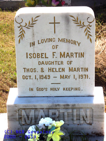 Isobel F. Martin