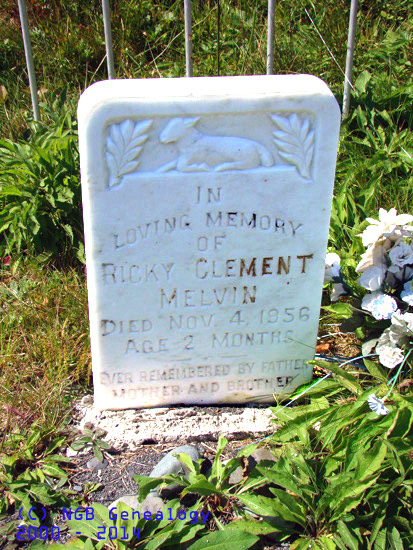 Ricky Clement Melvin