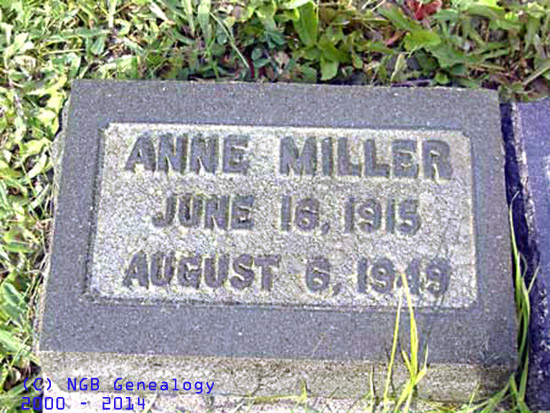 Anne MILLER