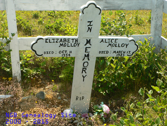 Elizabeth & Alice Molloy