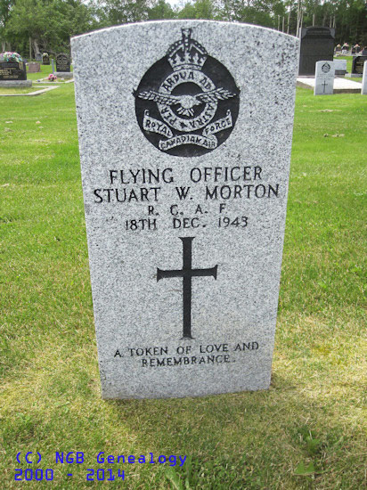 Stuart W. Morton