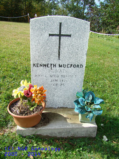 Kenneth Mugford