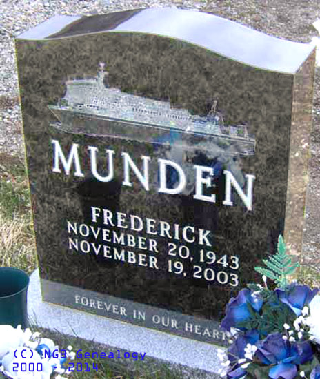 Frederick Munden