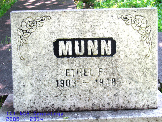 Ethel Munn