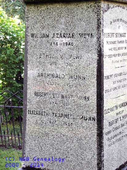 Second Side of Munn Family