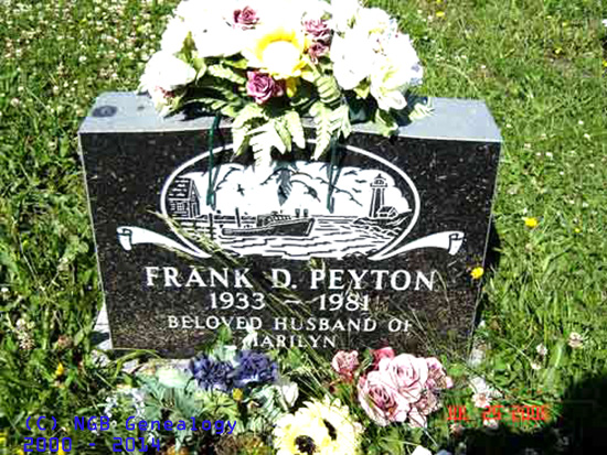 Frank D. Peyton