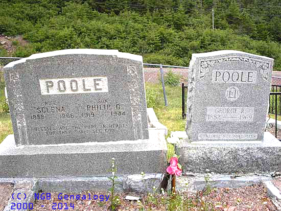 Sclena, Philip & George R. Poole