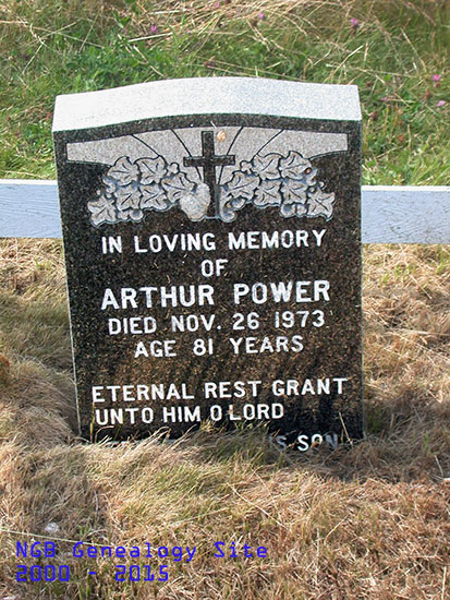 Arthur Power