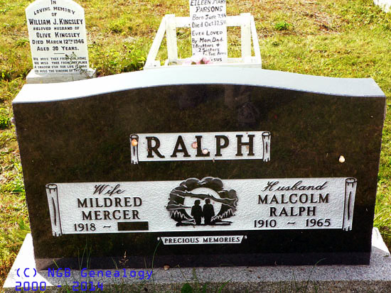 Malcolm Ralph