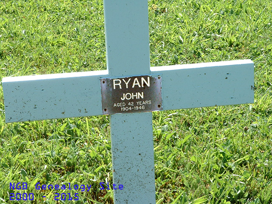 John Ryan