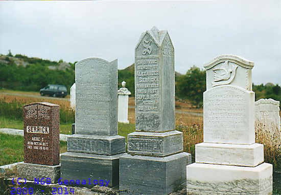 The Serrick Plot