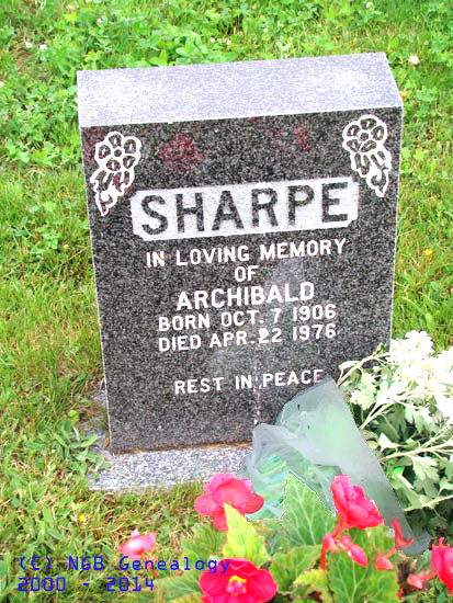 Archibald Sharpe