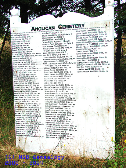 Sign Showing Thos Who Are Buried