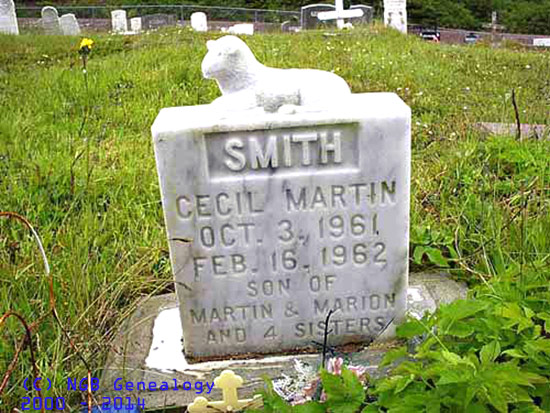 Cecil Martin Smith