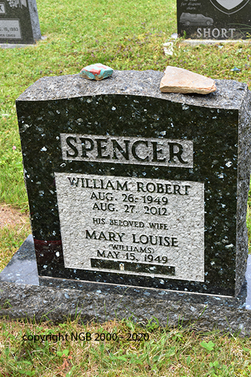 William Robert Spencer