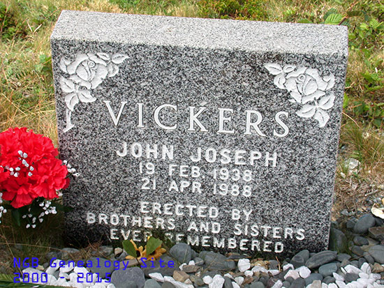 John Joseph Vickers