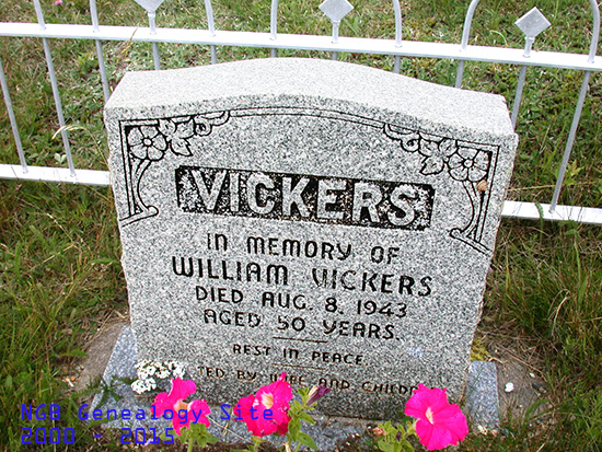 William Vickers