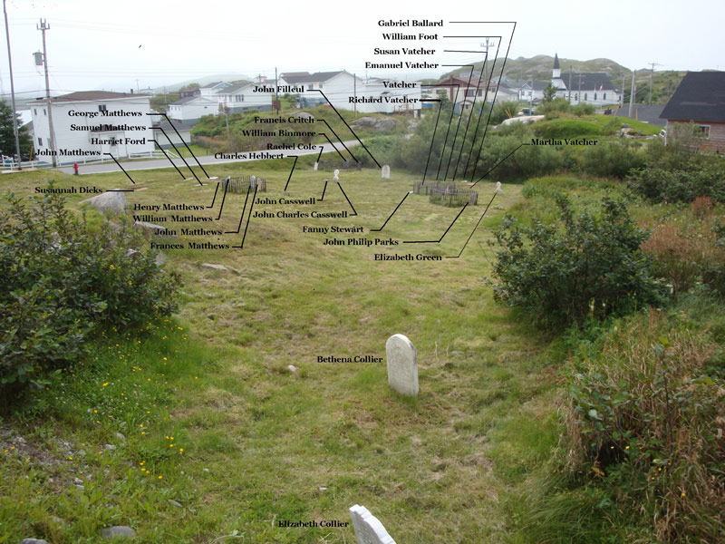 View of Muddy Hole Cemetery