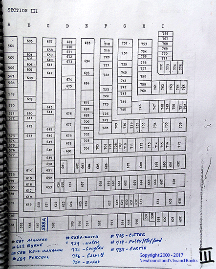Plot Location Section III
