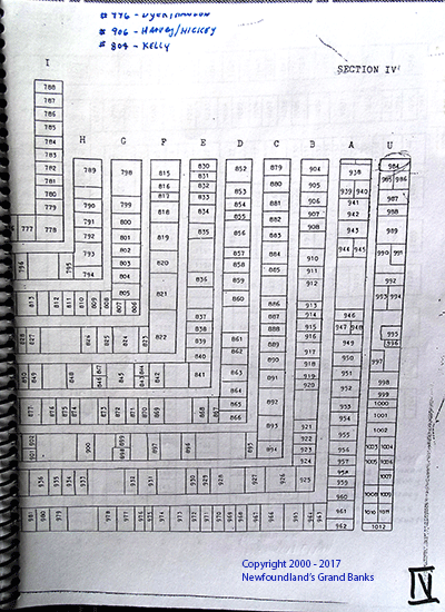 Plot Location Section IV