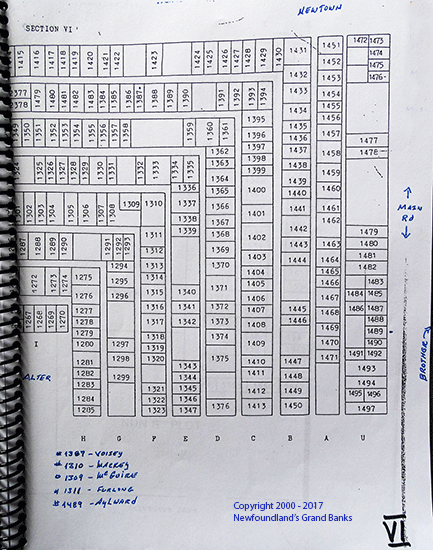 Plot Location Section VI