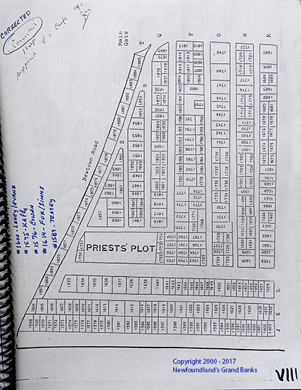 Plot Location Section VIII