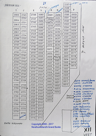 Plot Location Section XII West
