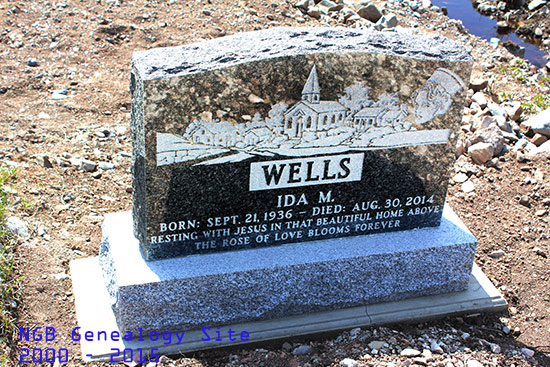 Ida M. Wells