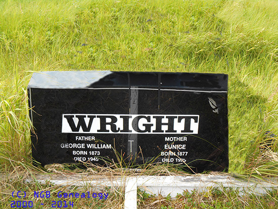 George Wright